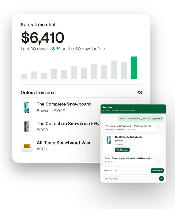 The admin's Sales from chat card, and over it the chat: a shopper asks which snowboard suits a beginner, gets The Complete Snowboard and adds it to the cart